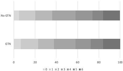 Intracranial Bleeding After Reperfusion Therapy in Acute Ischaemic Stroke Patients Randomized to Glyceryl Trinitrate vs. Control: An Individual Patient Data Meta-Analysis